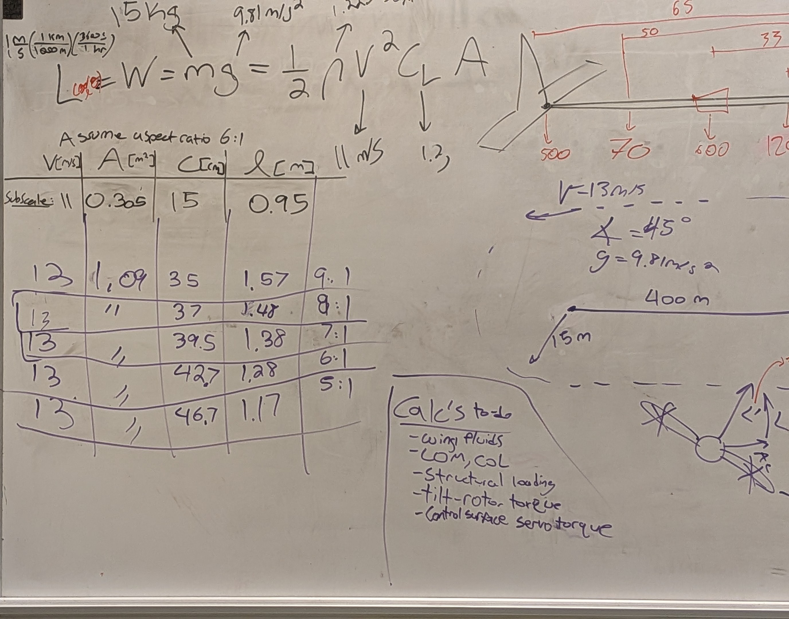Whiteboard covered in lift equation calculations and a subscale sizing table for wingspan and aspect ratio options